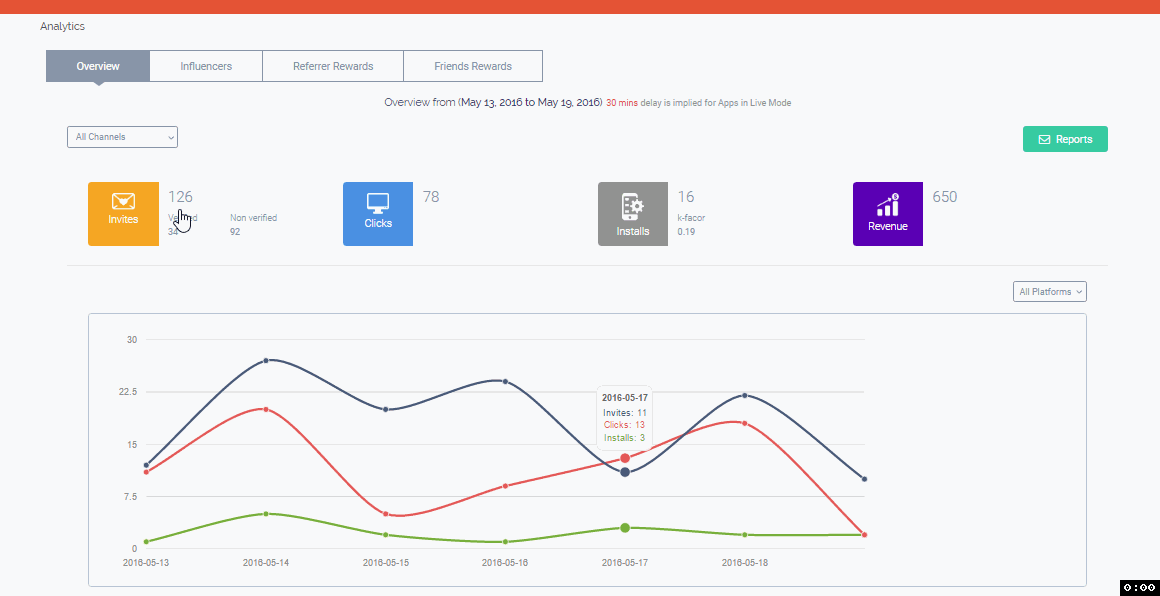 Analytics - Overview