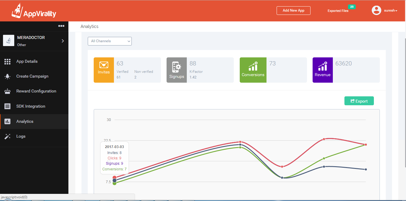 SaaS_Overview