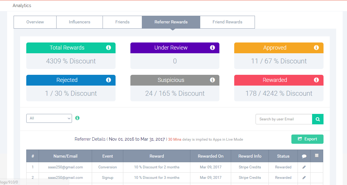 SaaS_Rewards