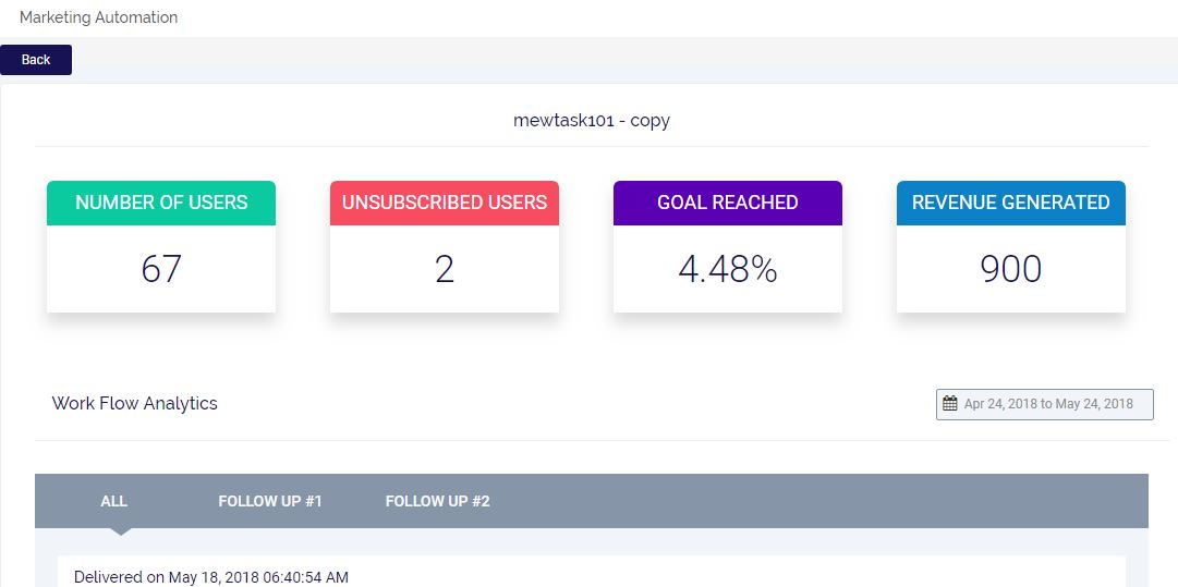 analytics